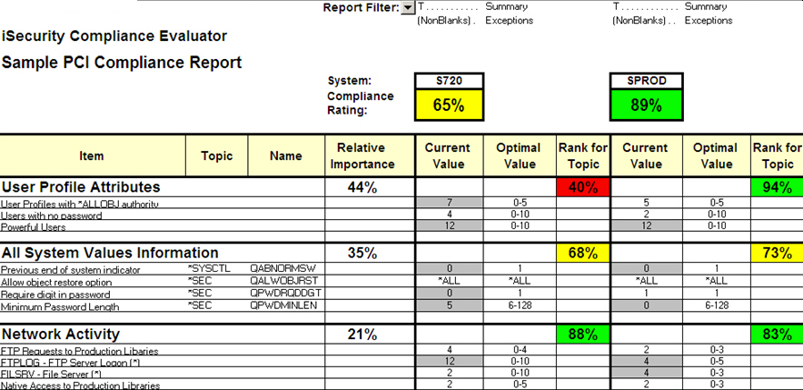 Compliance Evaluator – Excel Bericht mit Compliance