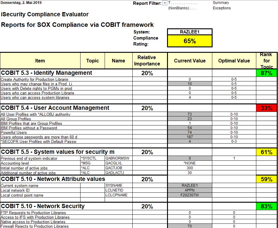 Wie ist Ihr ComplianceStatus?
